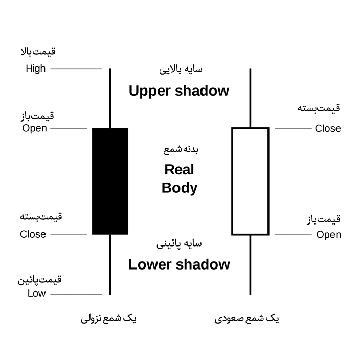 الگوهای بازگشتی شمعی