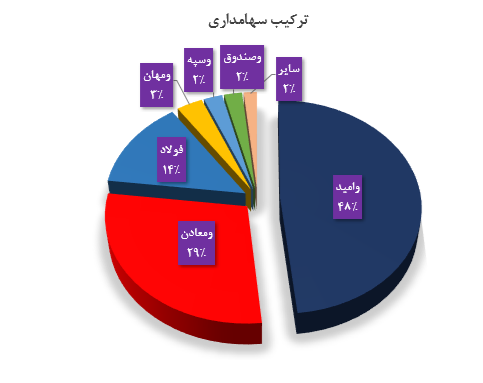 تحلیل بنیادی کگل