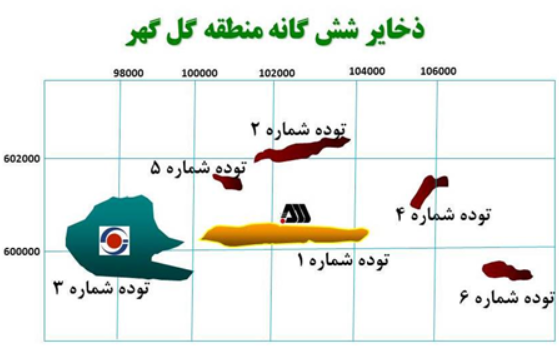 تحلیل بنیادی کگل