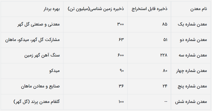 تحلیل بنیادی کگل