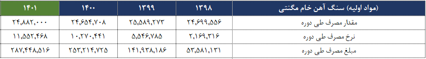 تحلیل بنیادی کگل