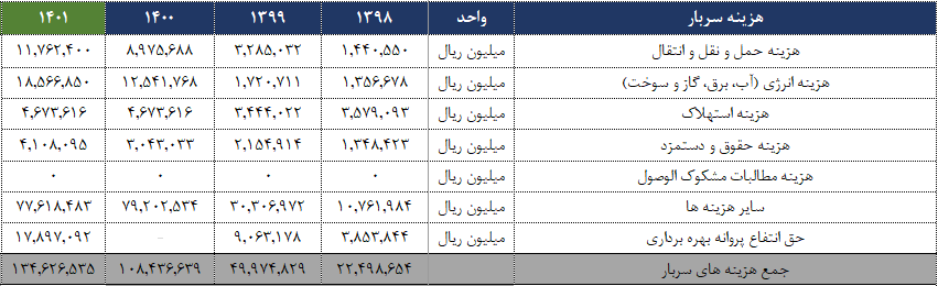 تحلیل بنیادی کگل