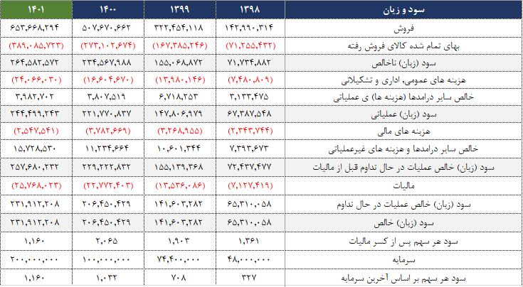 تحلیل بنیادی کگل