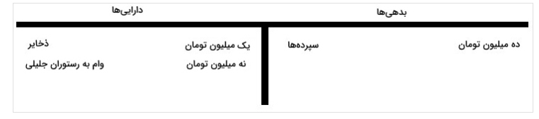 ترازنامه بانک ملت