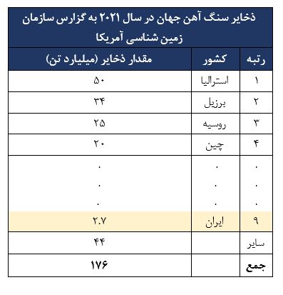 تحلیل بنیادی کگل