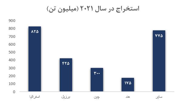 تحلیل بنیادی کگل