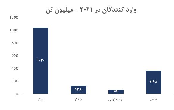 تحلیل بنیادی کگل