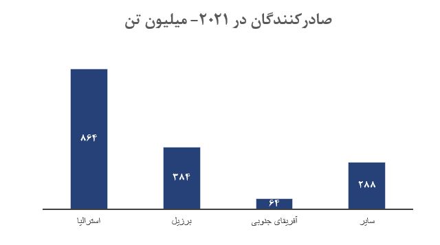 تحلیل بنیادی کگل