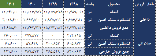 تحلیل بنیادی کگل