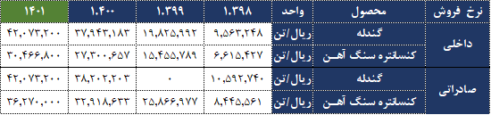 تحلیل بنیادی کگل