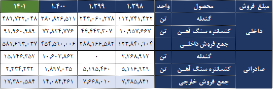 تحلیل بنیادی کگل