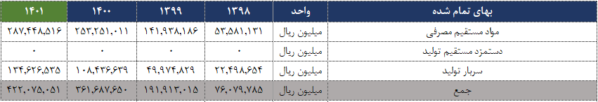 تحلیل بنیادی کگل