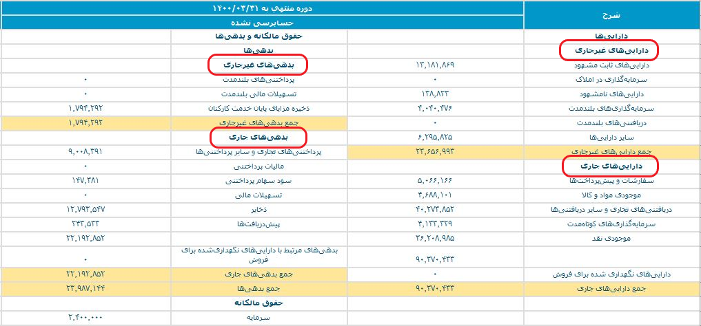 ترازنامه